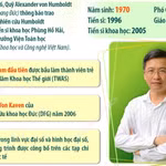 Giáo sư, Tiến sỹ khoa học Phùng Hồ Hải nhận Giải thưởng Nghiên cứu Humboldt