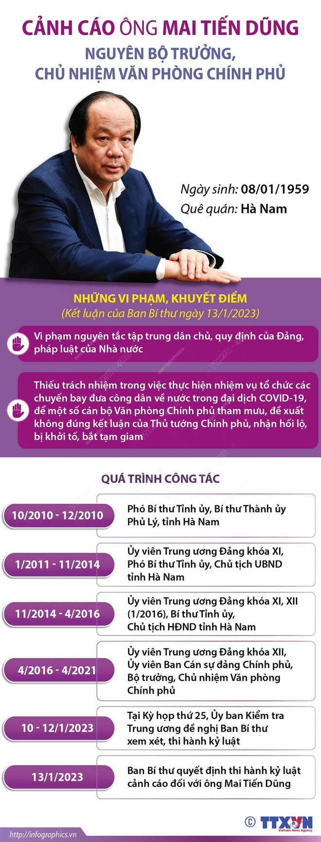 Cảnh cáo nguyên Bộ trưởng, Chủ nhiệm Văn phòng Chính phủ Mai Tiến Dũng ảnh 2