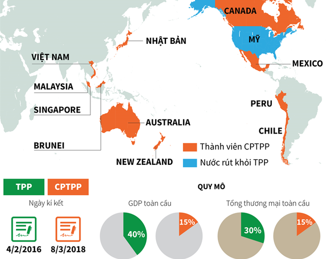 Thủ tướng Chính phủ phê duyệt Kế hoạch thực hiện hiệp định CPTPP ảnh 1