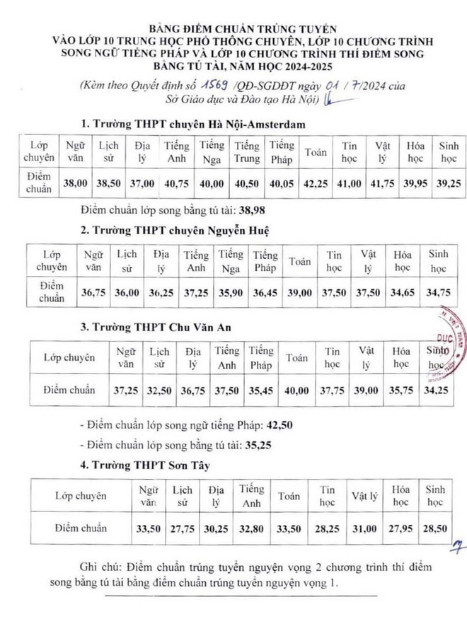 ttxvn_diem chuan.jpg