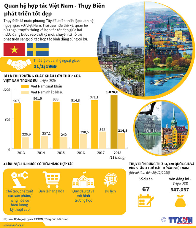 Kỷ niệm trọng thể 50 năm quan hệ ngoại giao Việt Nam-Thụy Điển ảnh 3