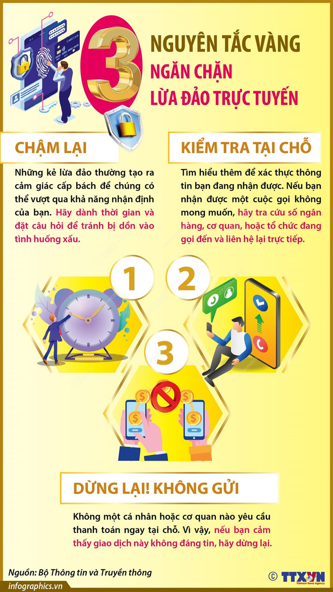 Infographics_lua dao truc tuyen.jpg