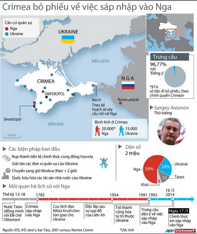 Nhìn lại toàn cảnh bất ổn Ukraine và điểm nóng Crimea ảnh 2