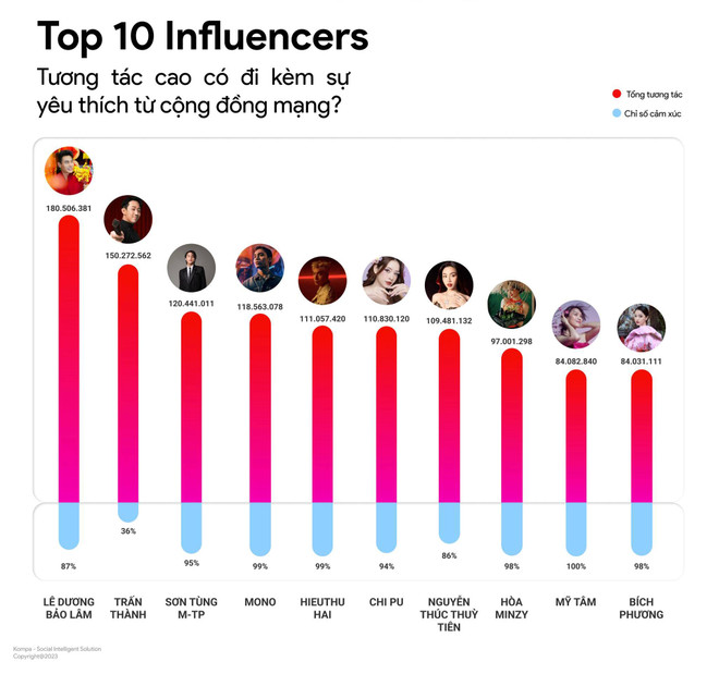 Top 10 Influencers 2023.jpg