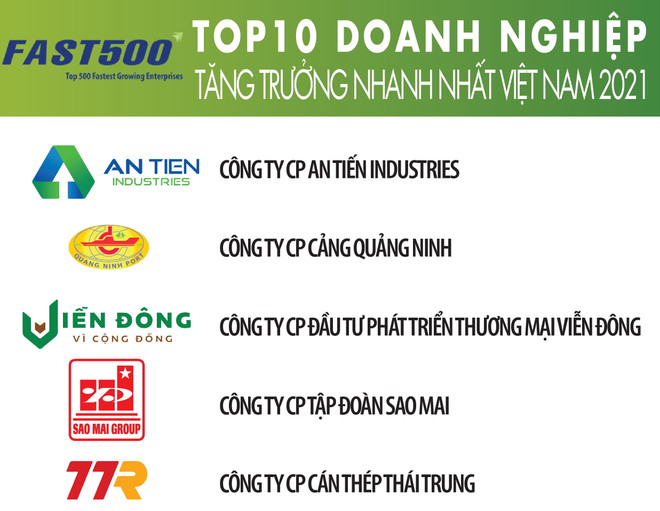 Công bố Top 500 doanh nghiệp tăng trưởng nhanh nhất Việt Nam năm 2021 ảnh 1