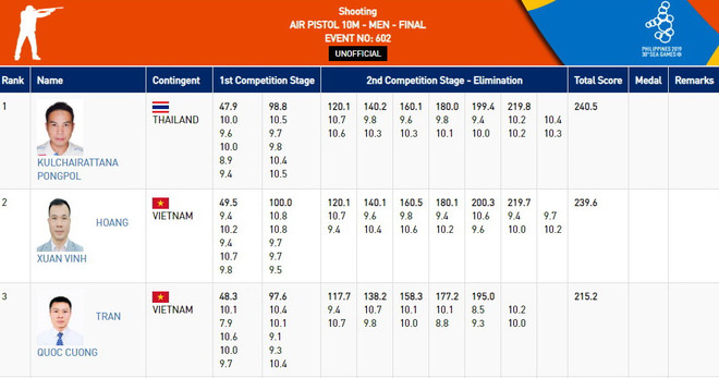SEA Games 30: Xạ thủ Hoàng Xuân Vinh bắn trượt mục tiêu Vàng ảnh 2
