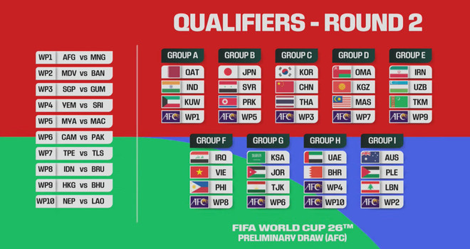 Kết quả bốc thăm Vòng loại World Cup 2026. (Ảnh: AFC) Xác định đối thủ của Đội tuyển Việt Nam tại vòng loại World Cup 2026 ảnh 1