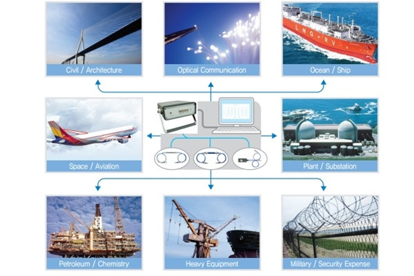Giới thiệu nhiều sản phẩm tại Triển lãm công nghiệp quang học quốc tế ảnh 5