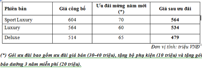 Chọn xe ôtô tầm giá 500 triệu đồng cho gia đình đi chơi Tết ảnh 3