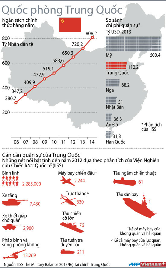 Mỹ hoài nghi khi Trung Quốc tăng ngân sách quốc phòng ảnh 2