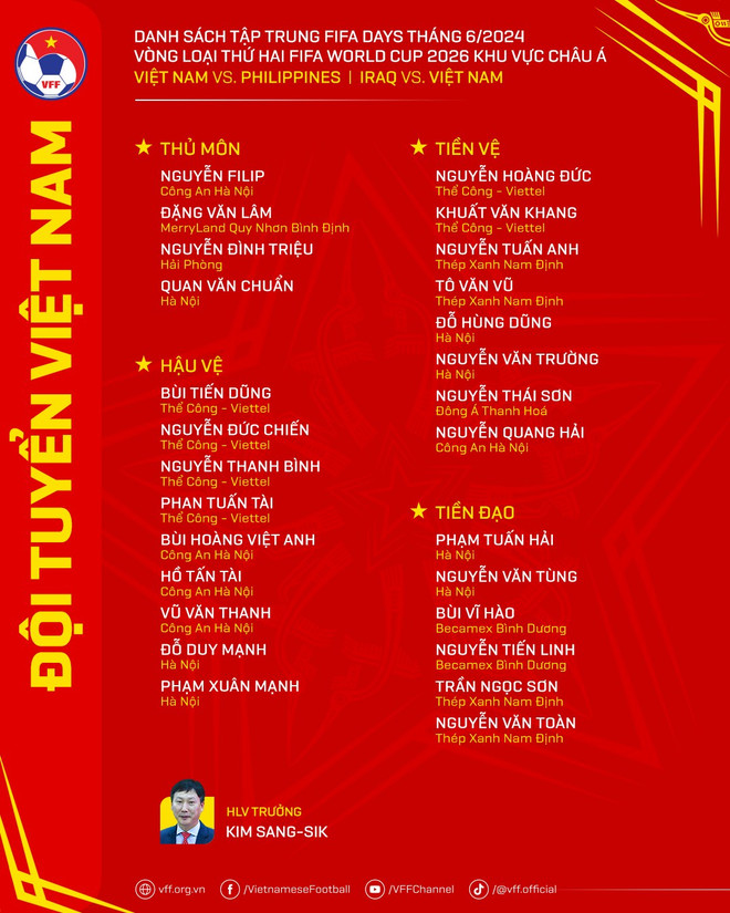 Danh sách chính thức của Đội tuyển Việt Nam tham dự vòng loại thứ 2 World Cup 2026. (Ảnh: VFF) 445095709_771211081879474_8359257549899172820_n.jpg