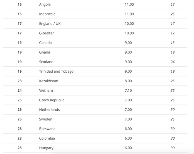 Việt Nam tăng 11 bậc trên bản đồ xếp hạng nhan sắc thế giới ảnh 2