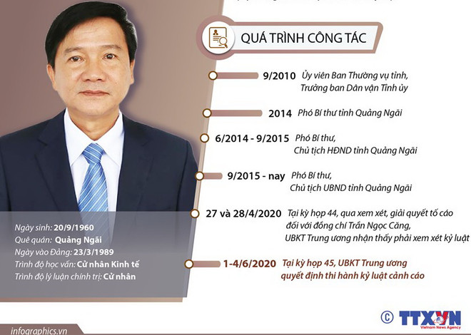 Chủ tịch UBND tỉnh Quảng Ngãi Trần Ngọc Căng nghỉ hưu từ ngày 1/7 ảnh 1