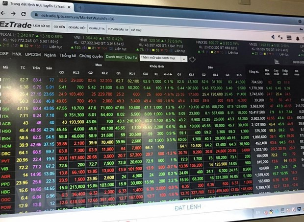 Chứng khoán Việt Nam có đỉnh mới trong phiên giao dịch đầu tháng Bảy ảnh 1