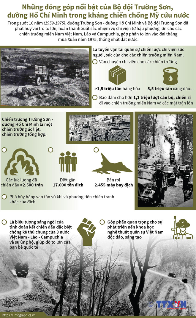 [Infographics] Những đóng góp nổi bật của Bộ đội Trường Sơn ảnh 1
