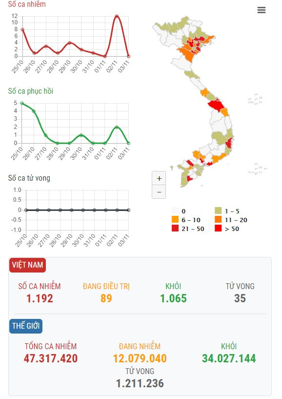 Tình hình dịch COVID-19: Châu Âu tiếp tục đối mặt "sức nóng'' ảnh 1