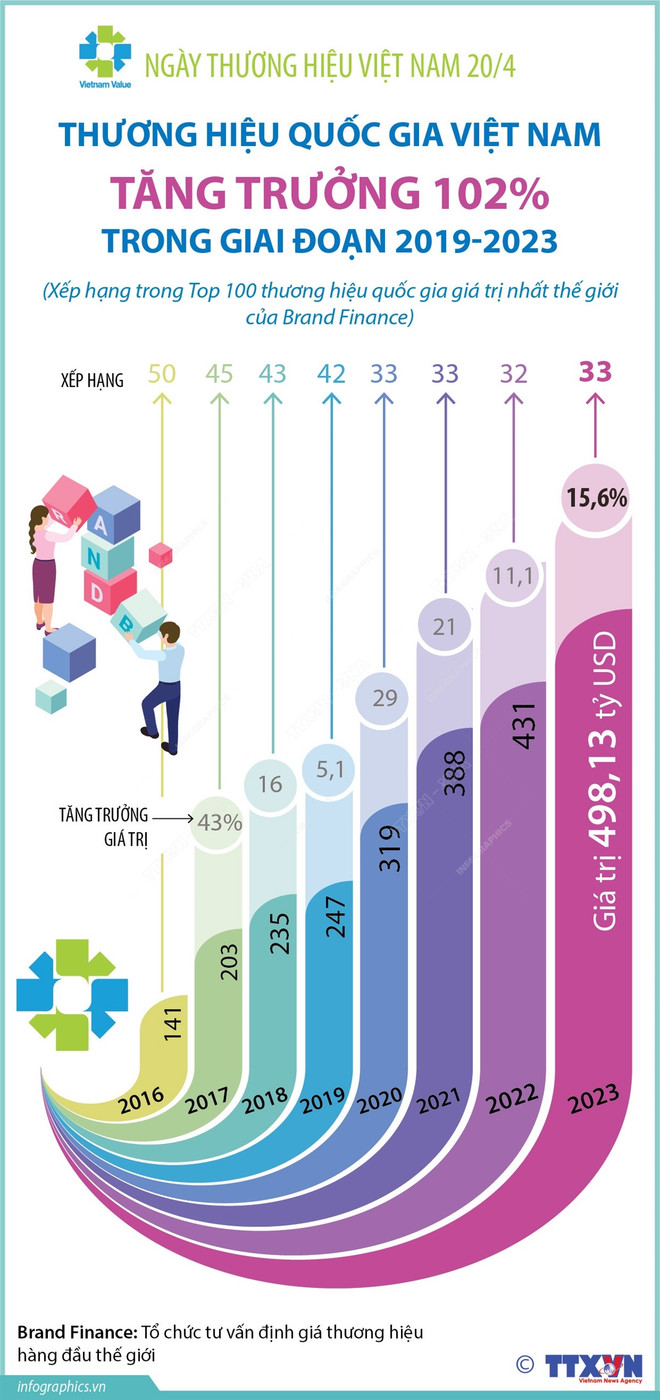 Infographics_thuong hieu quoc gia.jpeg