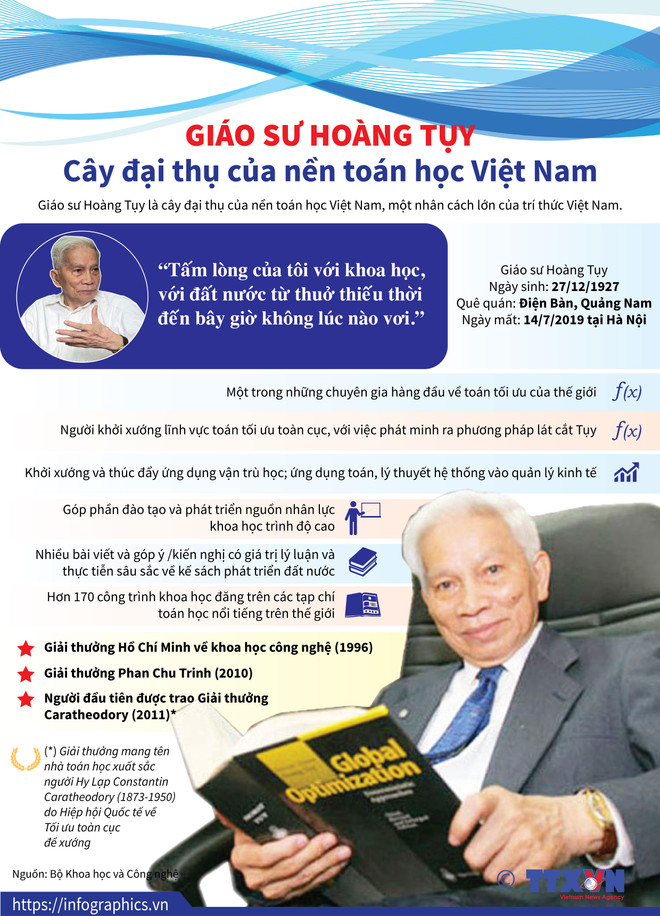 Giáo sư Hoàng Tụy: Một tấm gương về tài năng và nhân cách ảnh 2