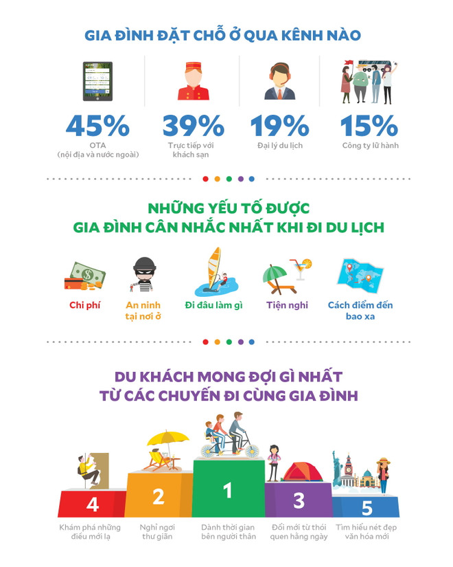 Người dân châu Á chuộng đi du lịch cùng gia đình nhất thế giới ảnh 4