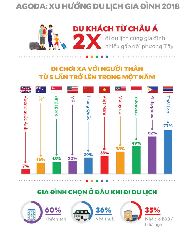 Người dân châu Á chuộng đi du lịch cùng gia đình nhất thế giới ảnh 2