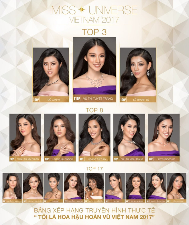 Top 8 người đẹp gây ấn tượng tại cuộc thi Hoa hậu Hoàn vũ ảnh 1