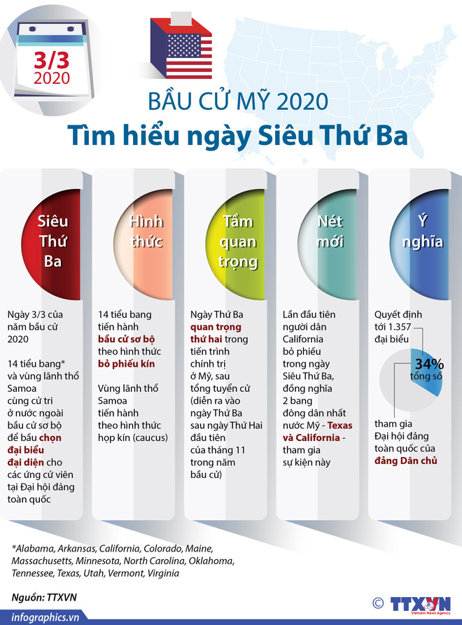 'Siêu thứ Ba' - thời điểm quyết định cho các ứng cử viên đảng Dân chủ ảnh 2