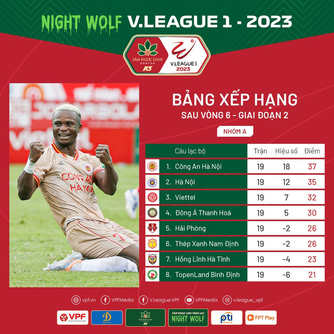 Ngày 'phán quyết' khó có bất ngờ của V-League 2023 ảnh 3