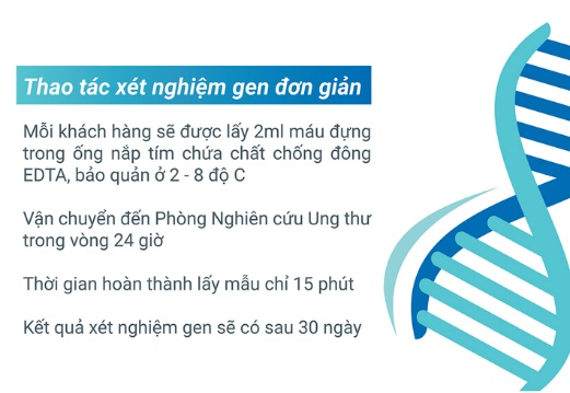Vinmec xét nghiệm một lần - tầm soát 16 loại ung thư di truyền ảnh 2