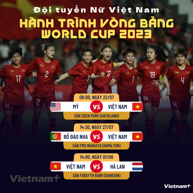 BLV Quang Huy: 'World Cup 2023 là cú hích cho Bóng đá Nữ Việt Nam' ảnh 2
