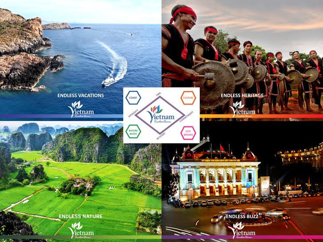 Bốn dòng sản phẩm chính của Thương hiệu Du lịch Việt Nam. (Nguồn ảnh: ESRT) Chính thức phê duyệt “Chiến lược Marketing du lịch đến năm 2020” ảnh 1