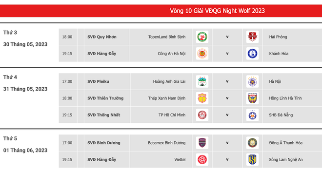 Vòng 10 V-League 1-2023: Thời cơ 'tăng tốc' trước thềm giai đoạn 2 ảnh 2