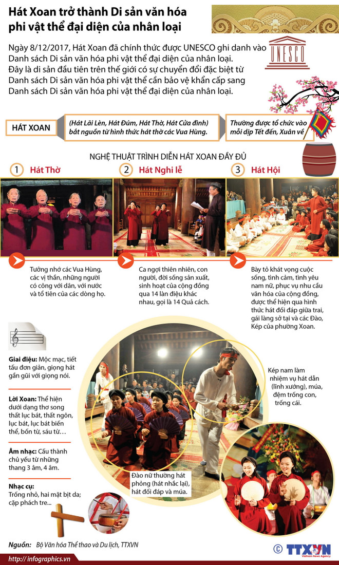 Đón bằng công nhận hát Xoan là di sản văn hóa đại diện của nhân loại ảnh 2