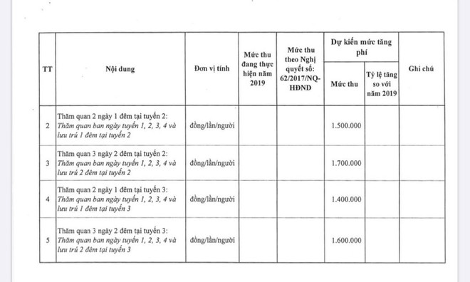 Lữ hành ‘sốc’ vì dự thảo tăng giá phi mã của Ban quản lý vịnh Hạ Long ảnh 2
