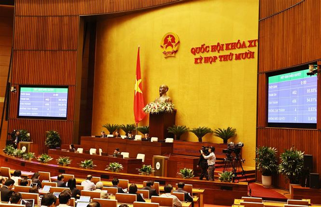 Quốc hội biểu quyết thông qua Luật Biên phòng Việt Nam với 456/462 phiếu tán thành, bằng 94,61%. (Ảnh: Trọng Đức/TTXVN) Đại biểu Quốc hội biểu quyết thông qua Luật Biên phòng Việt Nam ảnh 1