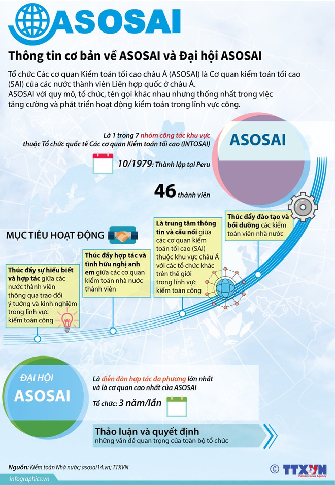 Cơ hội mới để Kiểm toán Nhà nước Việt Nam hợp tác, phát triển ảnh 2