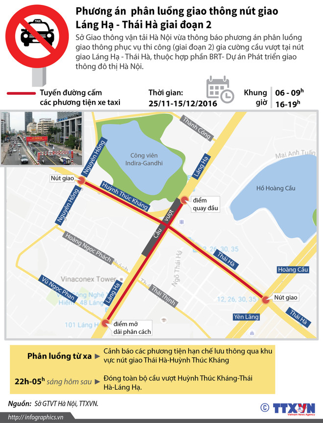 Hà Nội tiến hành phân luồng giao thông nút giao Láng Hạ-Thái Hà ảnh 2