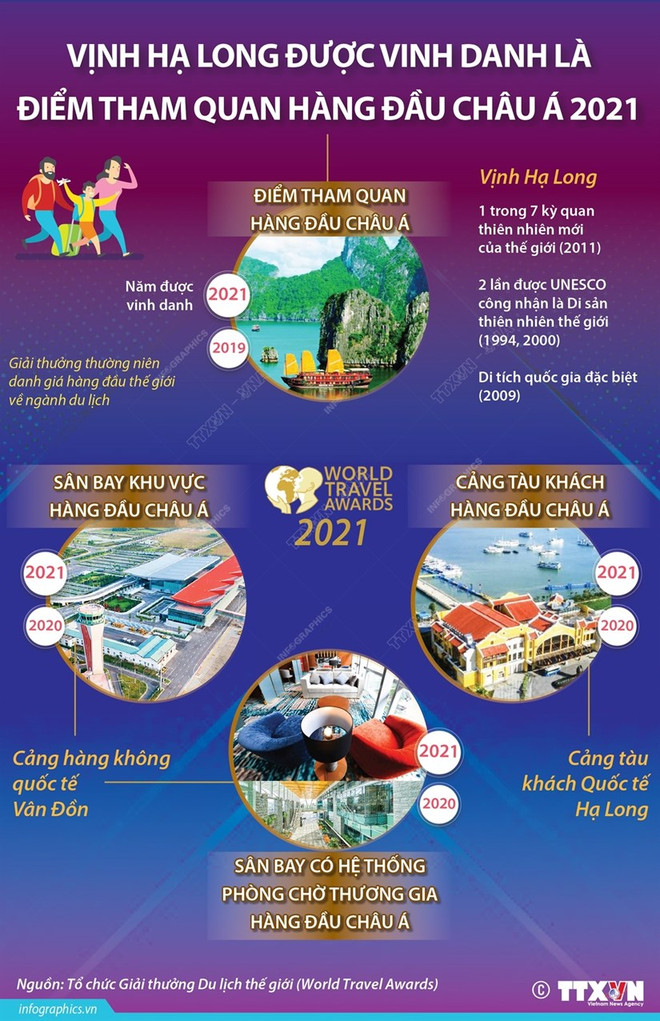 Quảng Ninh khởi động các hoạt động nhằm kích cầu du lịch nội địa ảnh 1