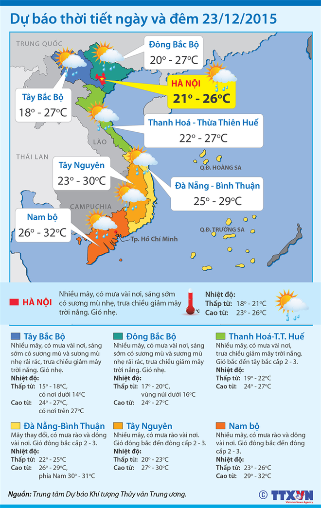 Không khí lạnh suy yếu, khu vực Bắc Bộ có sương mù về đêm ảnh 2
