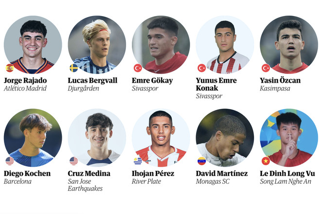 Lê Đình Long Vũ lọt top 60 tài năng trẻ của bóng đá thế giới năm 2023 ảnh 2