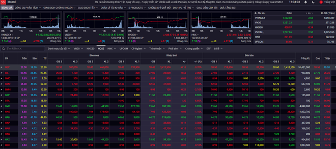Cổ phiếu trụ giúp VN-Index đảo chiều ngoạn mục trong phiên 26/6 ảnh 1
