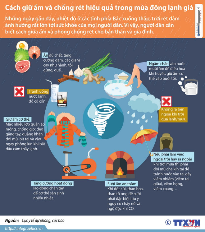 [Infographics] Cách giữ ấm và chống rét hiệu quả trong mùa Đông ảnh 1
