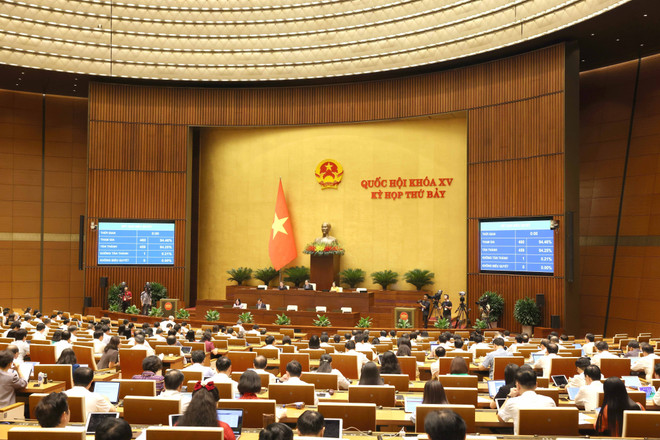 Có 460 đại biểu tham gia biểu quyết (chiếm tỷ lệ 94,46 %), trong đó có 459 đại biểu biểu quyết tán thành (chiếm tỷ lệ 94,25%). (Ảnh: TTXVN) vna_potal_ky_hop_thu_7_quoc_hoi_khoa_xv_thao_luan_ve_du_an_luat_thue_gia_tri_gia_tang_sua_doi_7446210.jpg