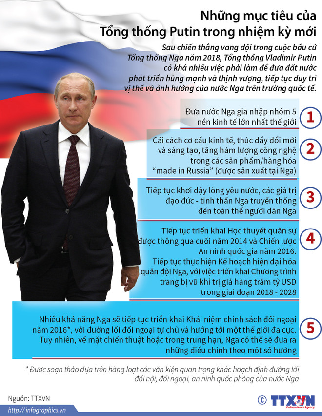 Ông Vladimir Putin nhậm chức Tổng thống Nga nhiệm kỳ thứ 4 ảnh 3