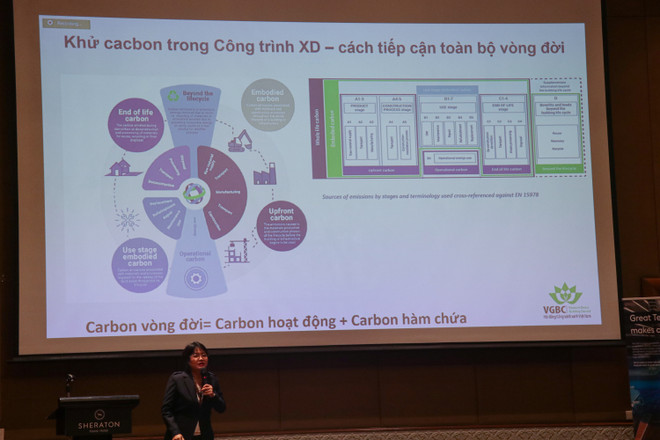 Công trình phát thải ròng bằng 0: Cần sự hợp lực của các doanh nghiệp ảnh 3