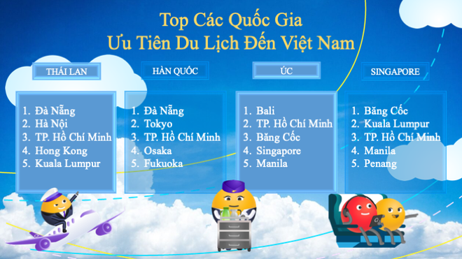 Việt Nam trở thành đểm đến hàng đầu của các chuyến bay quốc tế ảnh 1