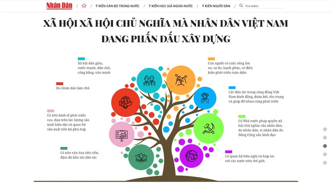 Nội dung trên trang thông tin 'Lý luận, thực tiễn và con đường đi lên chủ nghĩa xã hội ở Việt Nam' của báo Nhân Dân. Báo Nhân Dân ra mắt trang thông tin về bài viết của Tổng Bí thư ảnh 2