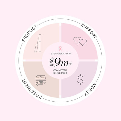 RevitaLash Cosmetics Eternally Pink RevitaLash Cosmetics Eternally Pink