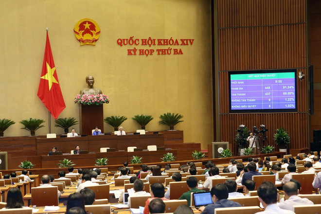 Quốc hội biểu quyết thông qua Nghị quyết về Chương trình xây dựng luật, pháp lệnh năm 2018. (Ảnh: Doãn Tấn/TTXVN) Nghị quyết Chương trình xây dựng luật, pháp lệnh năm 2018 ảnh 1