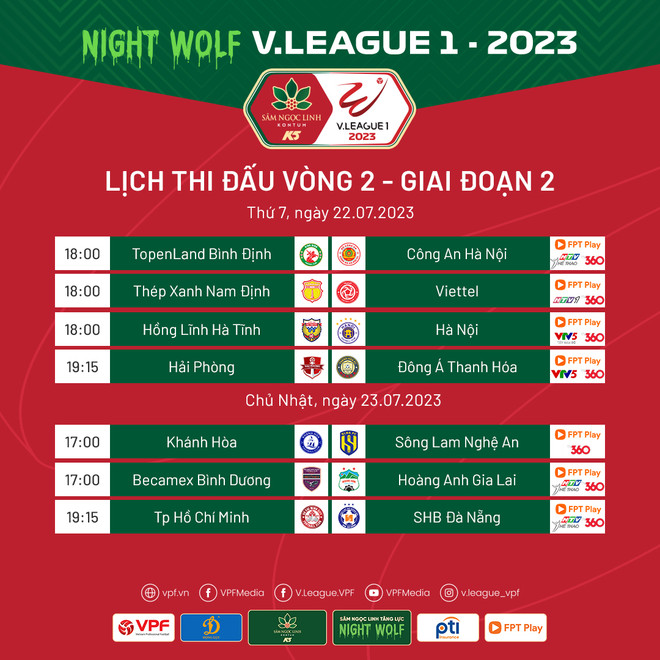 Vòng 2 giai đoạn 2 V-League 2023: Top 4 cùng hành quân xa nhà ảnh 3