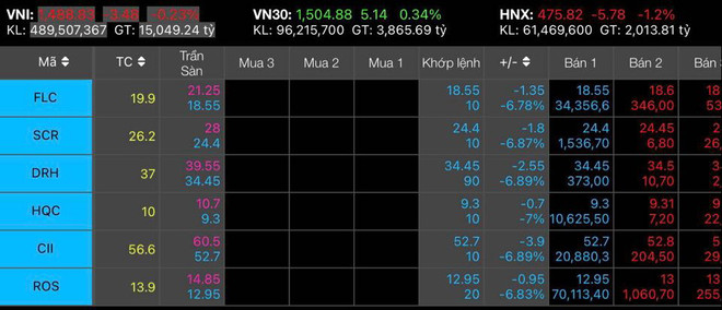 Cổ phiếu 'đại gia' bất động sản Thủ Thiêm giảm sàn khi mở phiên 12/1 ảnh 1